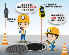 麻丘有限空间操作说明